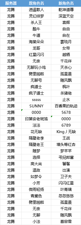 游戏更名记录-龙腾区